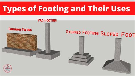 types of building footings.